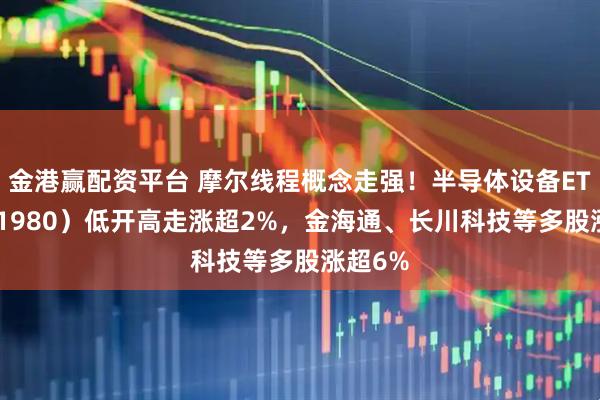 金港赢配资平台 摩尔线程概念走强！半导体设备ETF（561980）低开高走涨超2%，金海通、长川科技等多股涨超6%